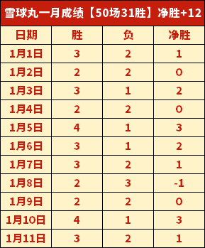 辽篮常规赛,排名战局不,山东之战胜,金年会官方入口,金年会入口,金年会共享联赛,金年会官方网站,金年会官方网站