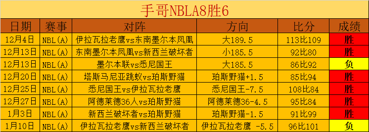 CBA,末节外线逆,吉林农商以,金年会官方入口,金年会入口,金年会共享联赛,金年会官方网站,金年会官方网站