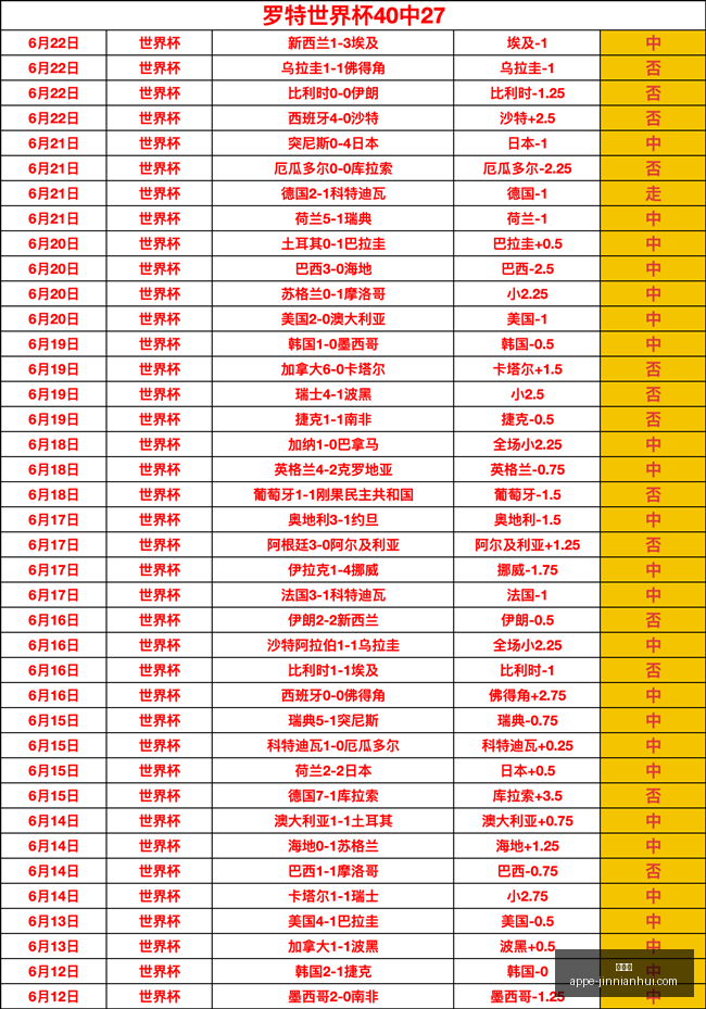 友谊赛大捷,盘点,隐藏的宝贵,金年会官网,金年会App,金年会下载,金年会活动,金年会服务