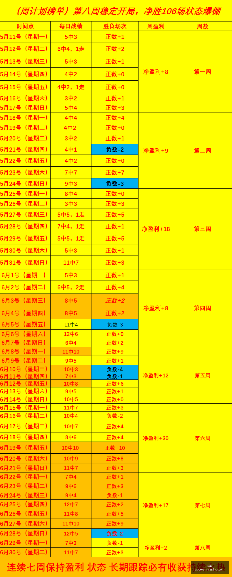 赛季焦点战,埃尔维斯主,场攻略,金年会官网,金年会App,金年会下载,金年会活动,金年会服务