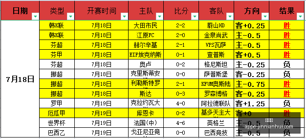 一周,胜惊喜东南,锦竞猜终极,金年会官网,金年会App,金年会下载,金年会活动,金年会服务