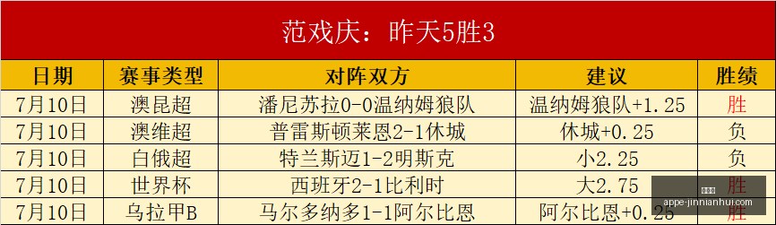 南美杯赛事,分析,胜率,金年会官网,金年会App,金年会下载,金年会活动,金年会服务