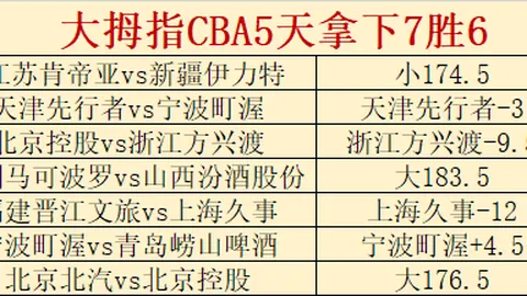 CBA第18轮星光熠熠：洛夫顿领衔，杨瀚森等名将入选最佳阵容
