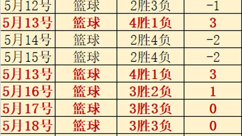 越南联赛独家解析：昨夜2场胜利，连胜攻略大放送